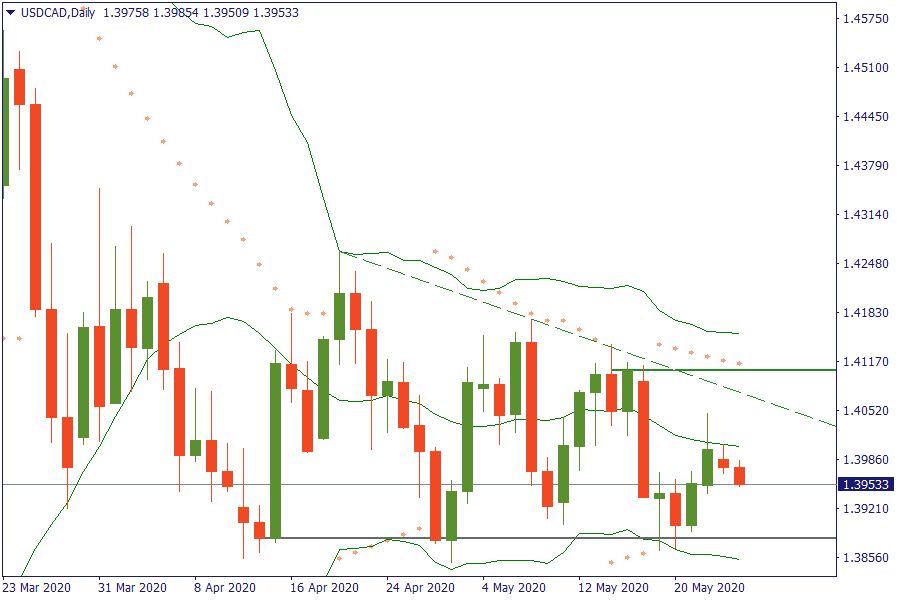 USDCADDaily 26 mei.png